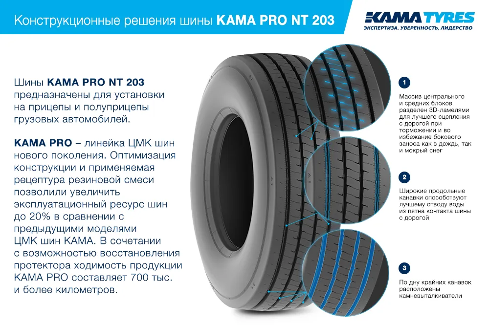 ЦМК шины KAMA PRO NT 203 385/65 R22.5 в Фурманове
